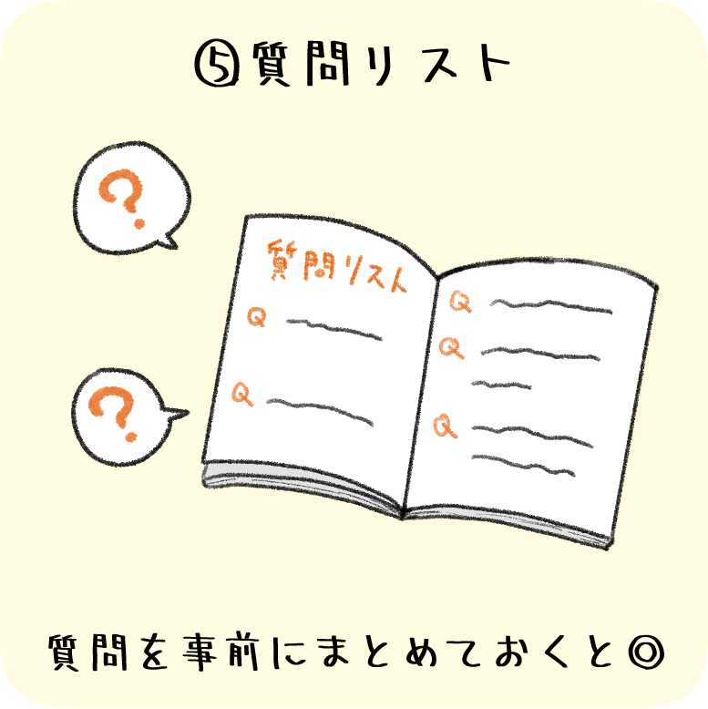 質問リスト