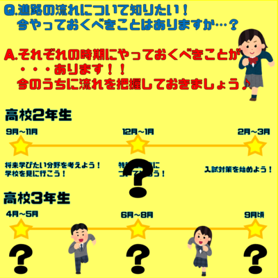 総合学園ヒューマンアカデミー パフォーミングアーツカレッジ 《新宿校》《専門進学検討中の高校2年生必見》個別☆進路説明会《声優/俳優》