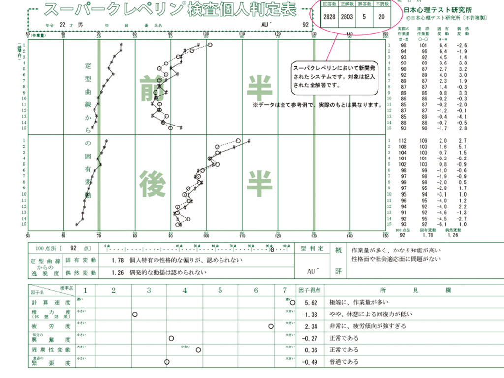 東京観光専門学校 【鉄道サービス学科】☆鉄道の適性検査(クレペリン)に挑戦!